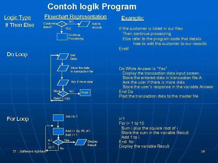 Contoh logik Program Logic Type If Then Else Flowchart Representation Customer listed? ? NO