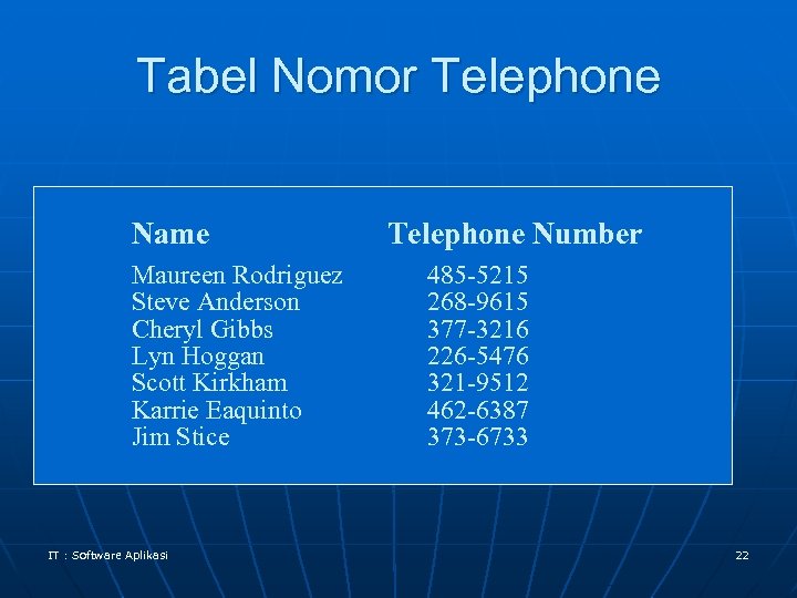 Tabel Nomor Telephone Name Maureen Rodriguez Steve Anderson Cheryl Gibbs Lyn Hoggan Scott Kirkham
