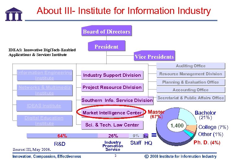 About III- Institute for Information Industry Board of Directors IDEAS: Innovative Digi. Tech-Enabled Applications