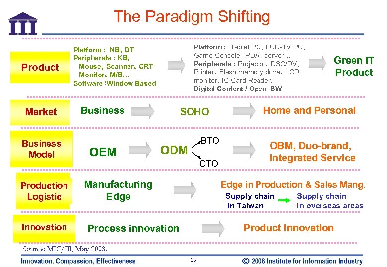 The Paradigm Shifting Product Market Business Model Production Logistic Innovation Platform : Tablet PC、