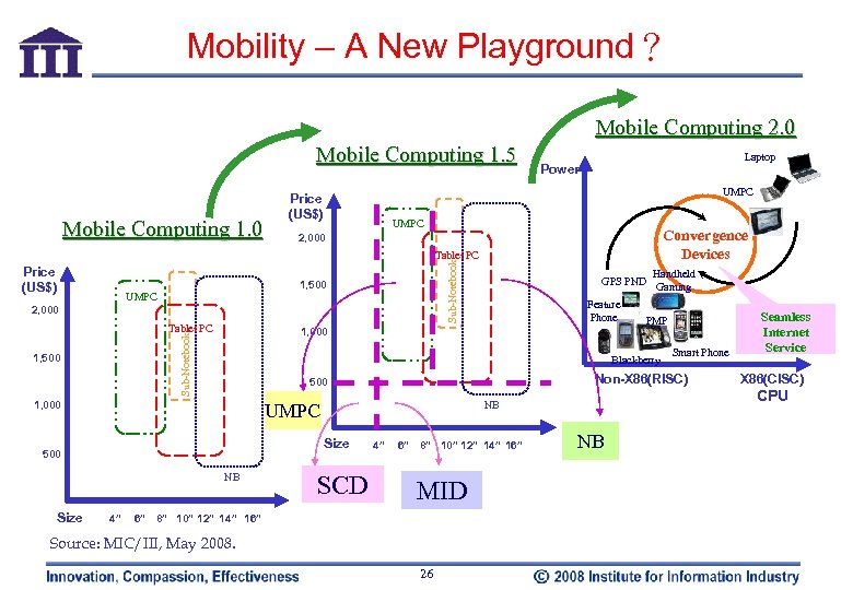 Mobility – A New Playground？ Mobile Computing 2. 0 Mobile Computing 1. 5 Mobile