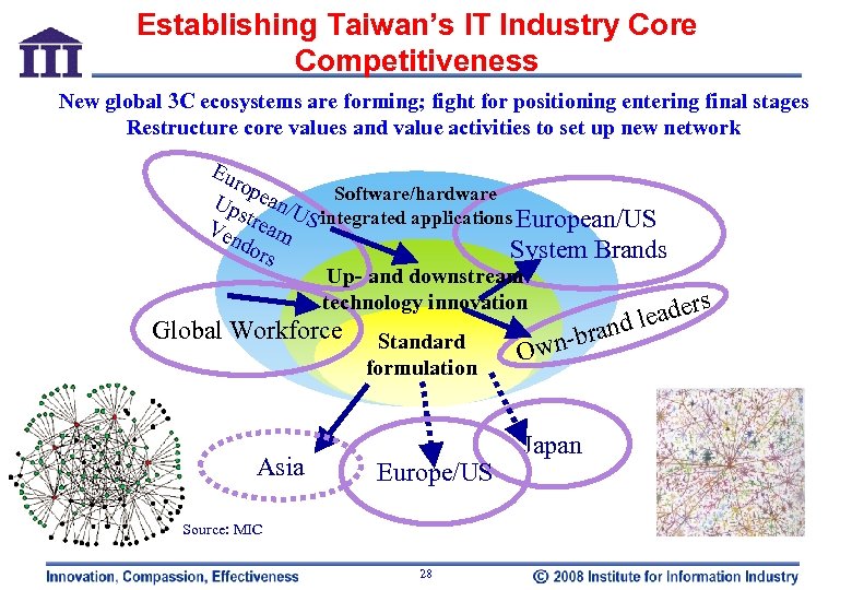 Establishing Taiwan’s IT Industry Core Competitiveness New global 3 C ecosystems are forming; fight