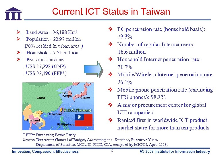 Current ICT Status in Taiwan Ø Ø Land Area - 36, 188 Km 2