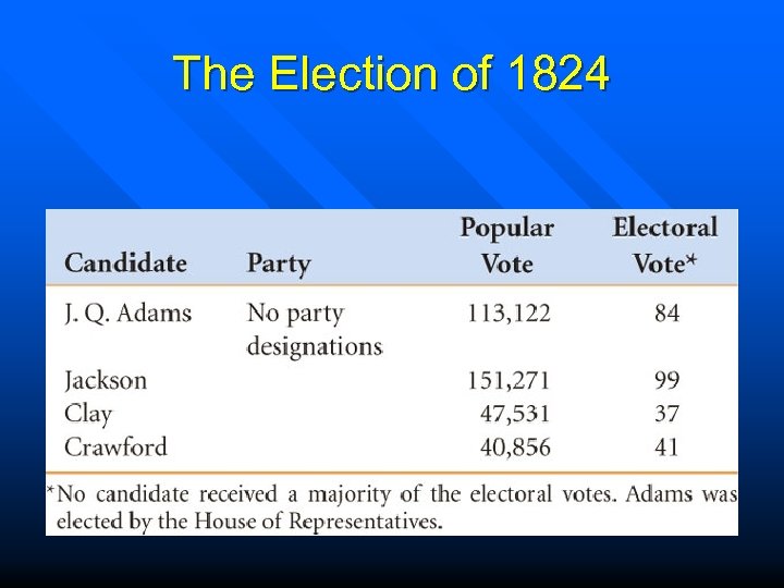 The Election of 1824 