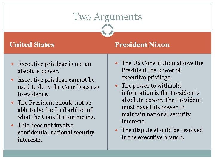 Two Arguments United States Executive privilege is not an absolute power. Executive privilege cannot