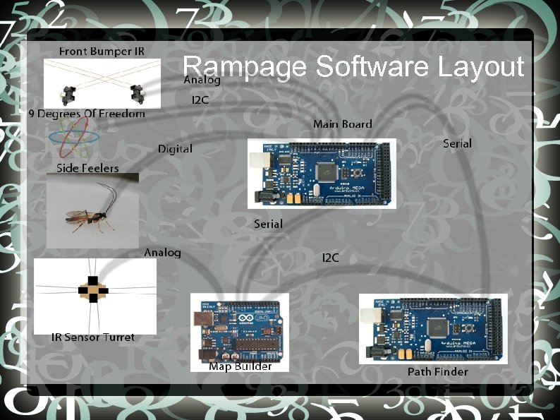 Rampage Software Layout 