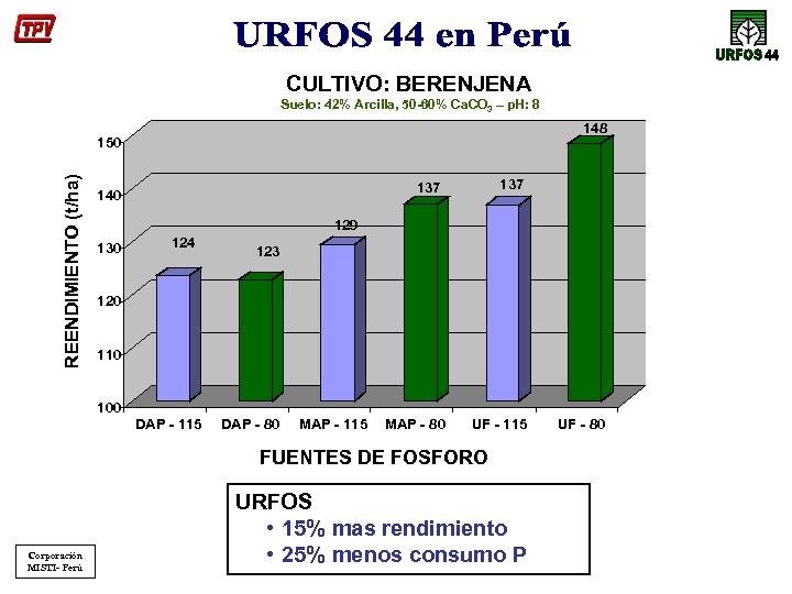 CULTIVO: BERENJENA Suelo: 42% Arcilla, 50 -60% Ca. CO 3 – p. H: 8