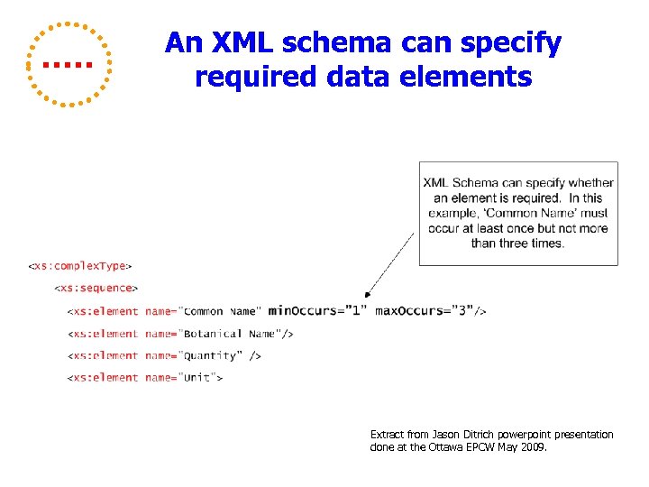 An XML schema can specify required data elements Extract from Jason Ditrich powerpoint presentation