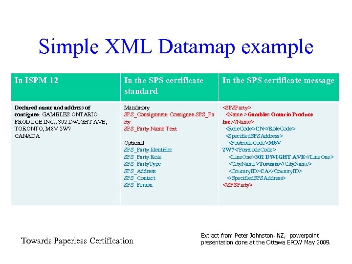 Simple XML Datamap example In ISPM 12 In the SPS certificate standard In the