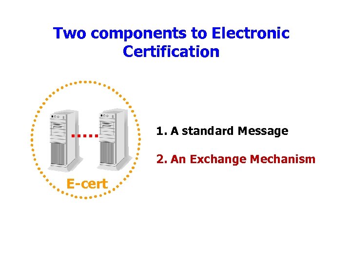 Two components to Electronic Certification 1. A standard Message 2. An Exchange Mechanism E-cert