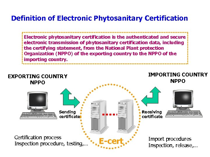 Definition of Electronic Phytosanitary Certification Electronic phytosanitary certification is the authenticated and secure electronic