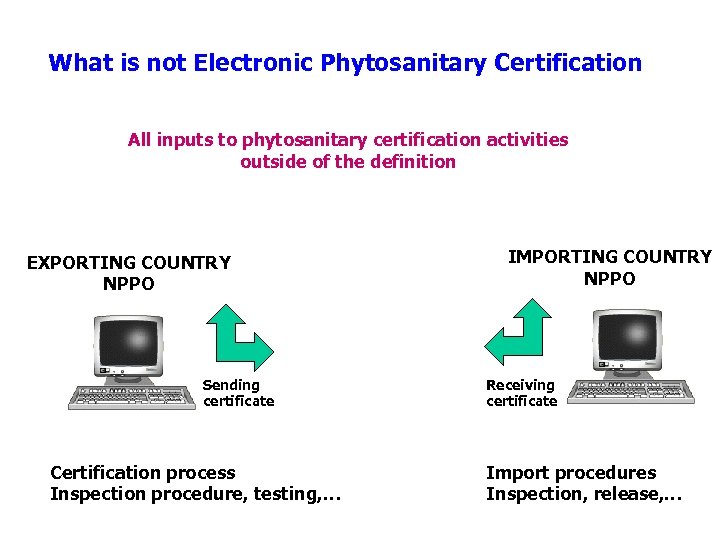 What is not Electronic Phytosanitary Certification All inputs to phytosanitary certification activities outside of