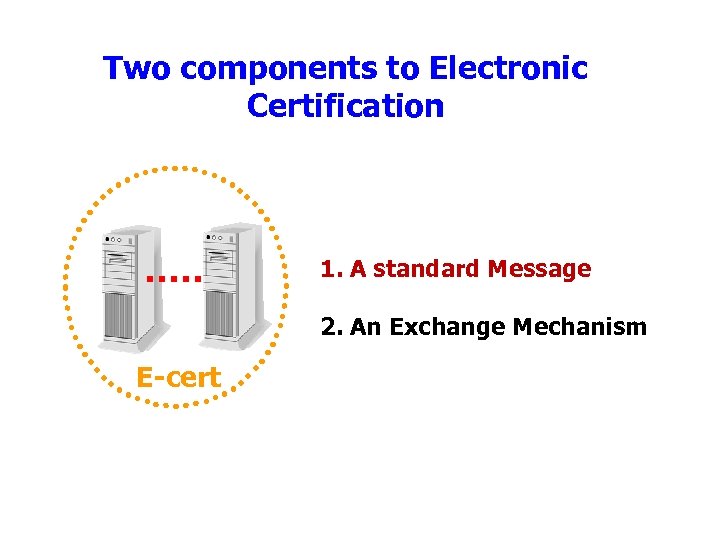 Two components to Electronic Certification 1. A standard Message 2. An Exchange Mechanism E-cert