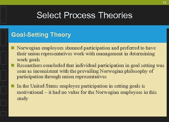38 Select Process Theories Goal-Setting Theory n Norwegian employees shunned participation and preferred to