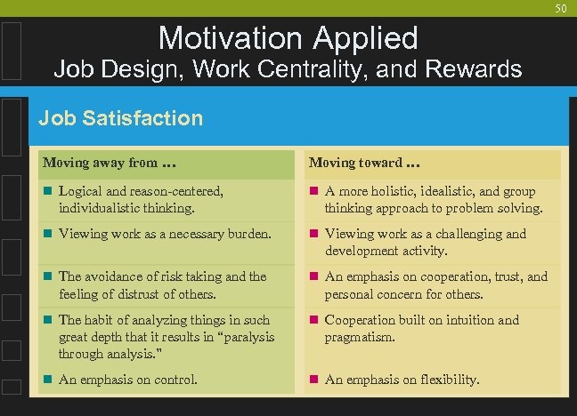 50 Motivation Applied Job Design, Work Centrality, and Rewards Job Satisfaction Moving away from