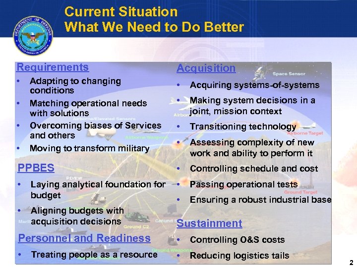 Current Situation What We Need to Do Better Requirements Acquisition • • Acquiring systems-of-systems