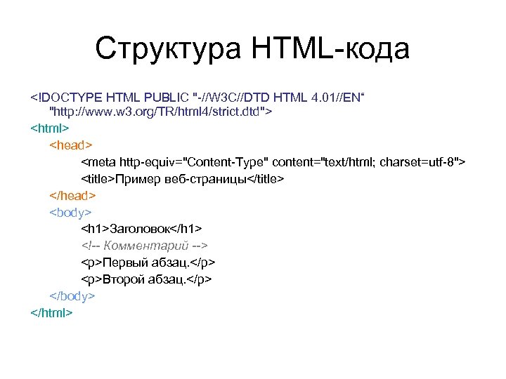 Структура HTML-кода <!DOCTYPE HTML PUBLIC 