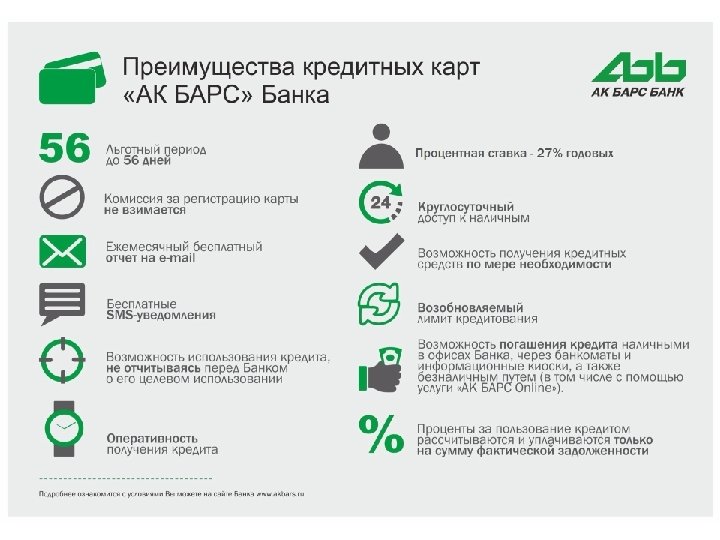 Ак барс банк проекты