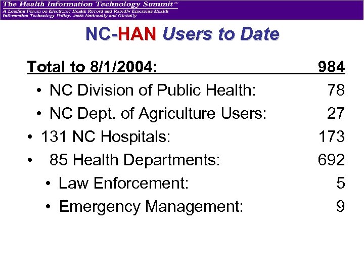 NC-HAN Users to Date Total to 8/1/2004: • NC Division of Public Health: •