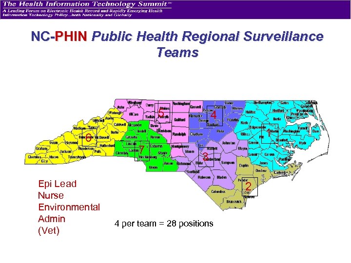 NC-PHIN Public Health Regional Surveillance Teams 5 6 Epi Lead Nurse Environmental Admin (Vet)