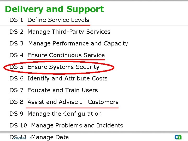 Delivery and Support DS 1 Define Service Levels DS 2 Manage Third-Party Services DS
