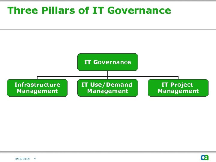 Three Pillars of IT Governance Infrastructure Management 3/16/2018 * IT Use/Demand Management IT Project