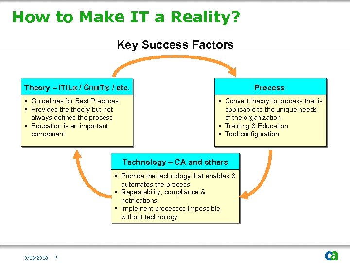 How to Make IT a Reality? Key Success Factors Theory – ITIL® / COBIT®