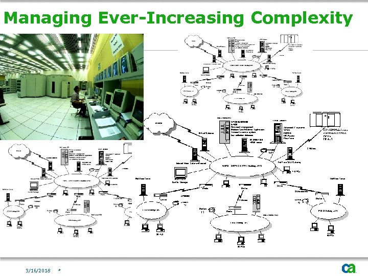 Managing Ever-Increasing Complexity 3/16/2018 * 
