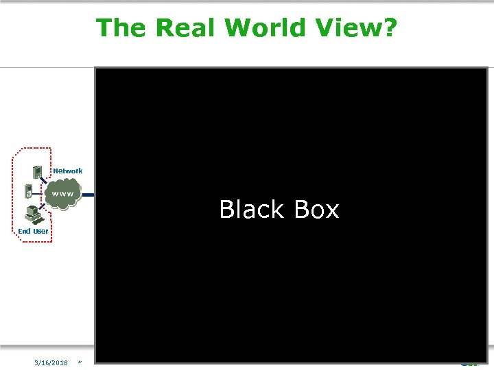 The Real World View? SAP Identity Manager PSFT Siebel Network Router End User Load