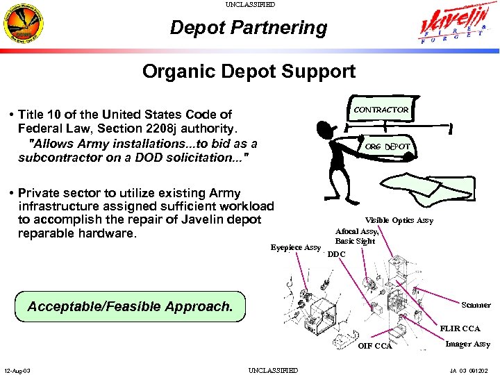 UNCLASSIFIED Depot Partnering Organic Depot Support CONTRACTOR • Title 10 of the United States