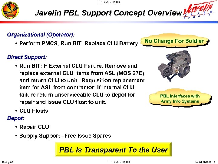 UNCLASSIFIED Javelin PBL Support Concept Overview Organizational (Operator): • Perform PMCS, Run BIT, Replace