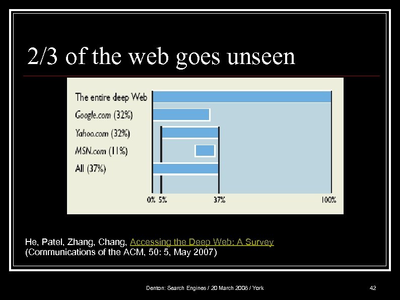 2/3 of the web goes unseen He, Patel, Zhang, Chang, Accessing the Deep Web: