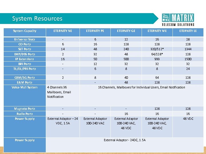 System Resources System Capacity ETERNITY NE ETERNITY PE ETERNITY GE ETERNITY ME ETERNITY LE