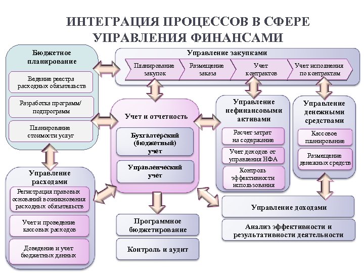 План развития отдела закупок