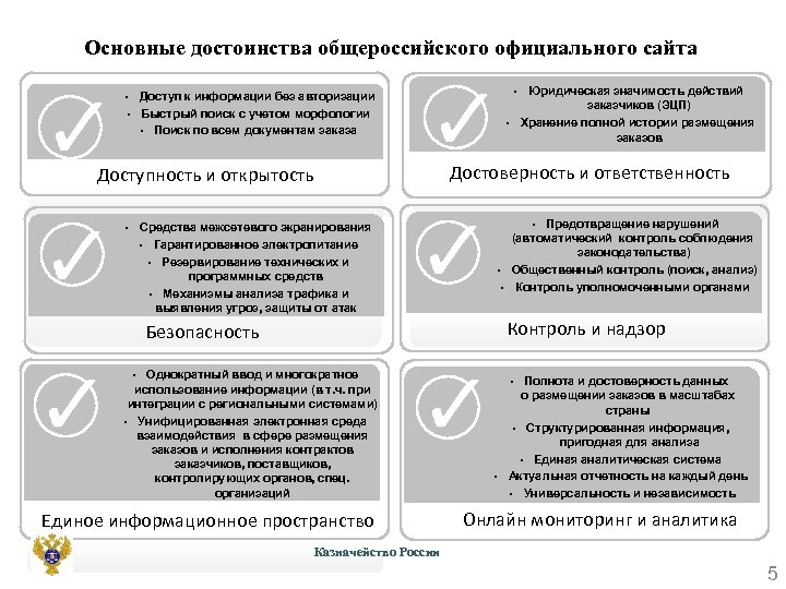 Основные достоинства общероссийского официального сайта Доступ к информации без авторизации • Быстрый поиск с