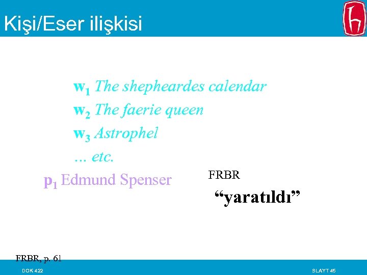 Kişi/Eser ilişkisi w 1 The shepheardes calendar w 2 The faerie queen w 3