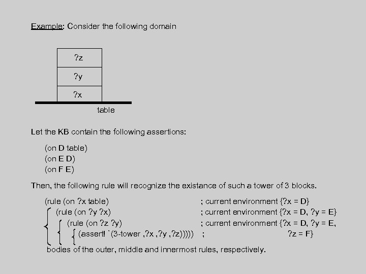 Example: Consider the following domain ? z ? y ? x table Let the