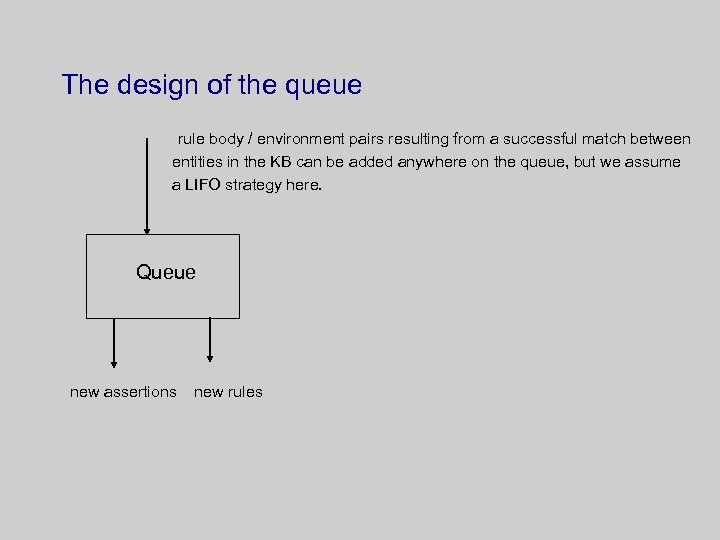 The design of the queue rule body / environment pairs resulting from a successful