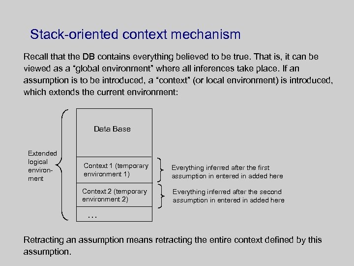 Stack-oriented context mechanism Recall that the DB contains everything believed to be true. That