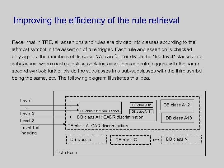 Improving the efficiency of the rule retrieval Recall that in TRE, all assertions and
