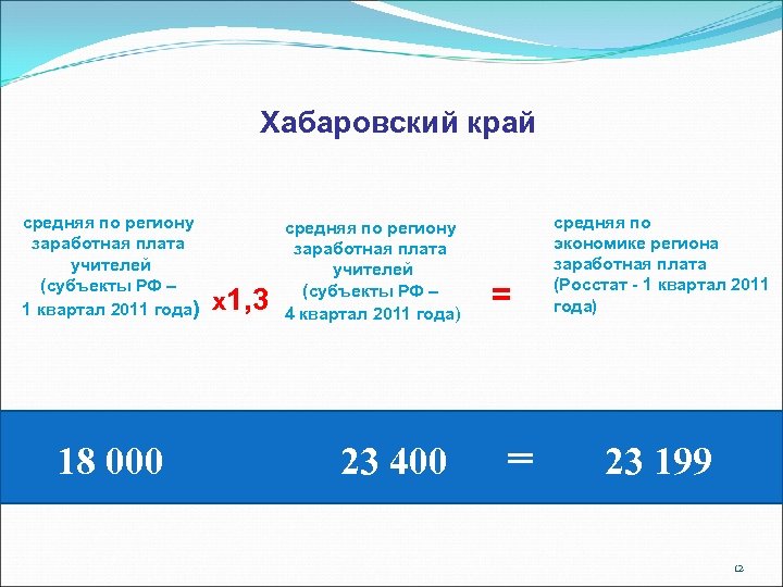 Хабаровский край средняя по региону заработная плата учителей (субъекты РФ – 1 квартал 2011