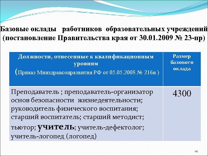 Базовые оклады работников образовательных учреждений (постановление Правительства края от 30. 01. 2009 № 23