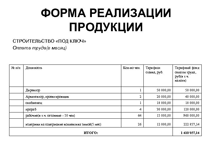 ФОРМА РЕАЛИЗАЦИИ ПРОДУКЦИИ СТРОИТЕЛЬСТВО «ПОД КЛЮЧ» Оплата труда(в месяц) № п/п Должность Кол-во чел.