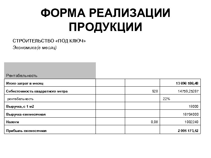 ФОРМА РЕАЛИЗАЦИИ ПРОДУКЦИИ СТРОИТЕЛЬСТВО «ПОД КЛЮЧ» Экономика(в месяц) Рентабельность Итого затрат в месяц Себестоимость