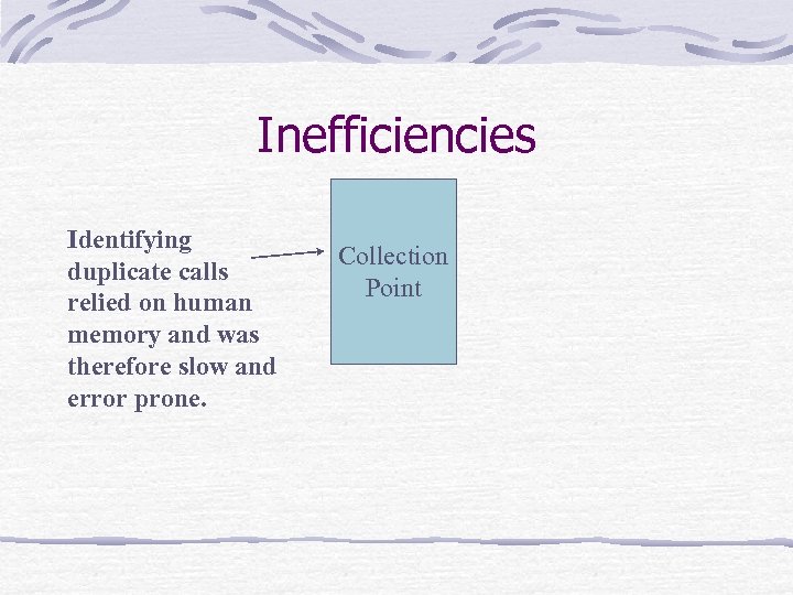 Inefficiencies Identifying duplicate calls relied on human memory and was therefore slow and error