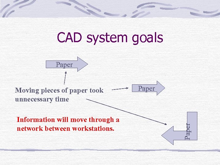 CAD system goals Paper Information will move through a network between workstations. Paper Moving