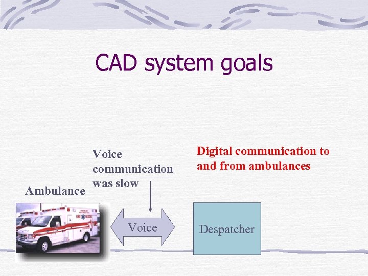 CAD system goals Ambulance Voice communication was slow Voice Digital communication to and from