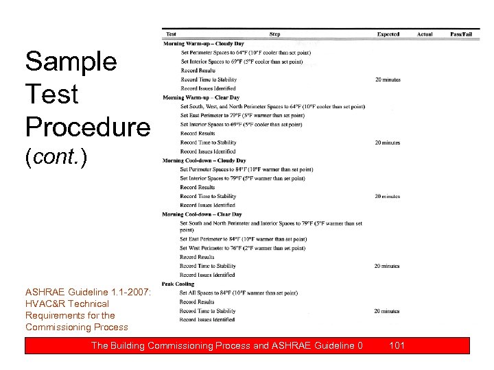 Sample Test Procedure (cont. ) ASHRAE Guideline 1. 1 -2007: HVAC&R Technical Requirements for