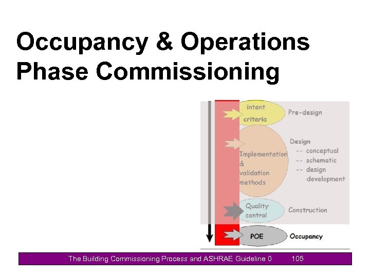 Occupancy & Operations Phase Commissioning The Building Commissioning Process and ASHRAE Guideline 0 105