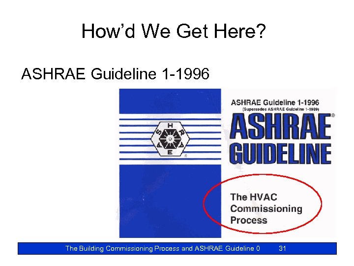 How’d We Get Here? ASHRAE Guideline 1 -1996 The Building Commissioning Process and ASHRAE